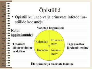Õpistiilid
• Õpistiil kujuneb välja erinevate infotöötlus-
stiilide koosmõjul.
Kolbi
õppimismudel
c
Vahetud kogemused
Teooriate
läbiproovimine
praktikas
Tagasivaatav
järelemõtlemine
Üldistamine ja teooriate loomine
Erinevusi
otsiv
Assimi-
leeriv
Koondav
Kohandav
 