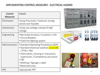 Opito bosiet safety induction | PPTX
