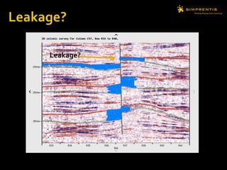 Moves to surveys once processedView the SeismicRed circles – navigate through the 2D seismicAnticlinal traps