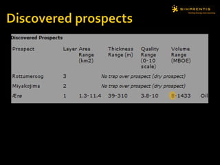 Environmental Impact AssessmentEIA survey: more credibility about the area.Less probability for drilling problems.Less severe consequences if you run into problems.