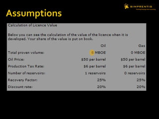 Drill PositionEIA: enviromental impact analysis shows where not to drill.Place your mouse where  to drill