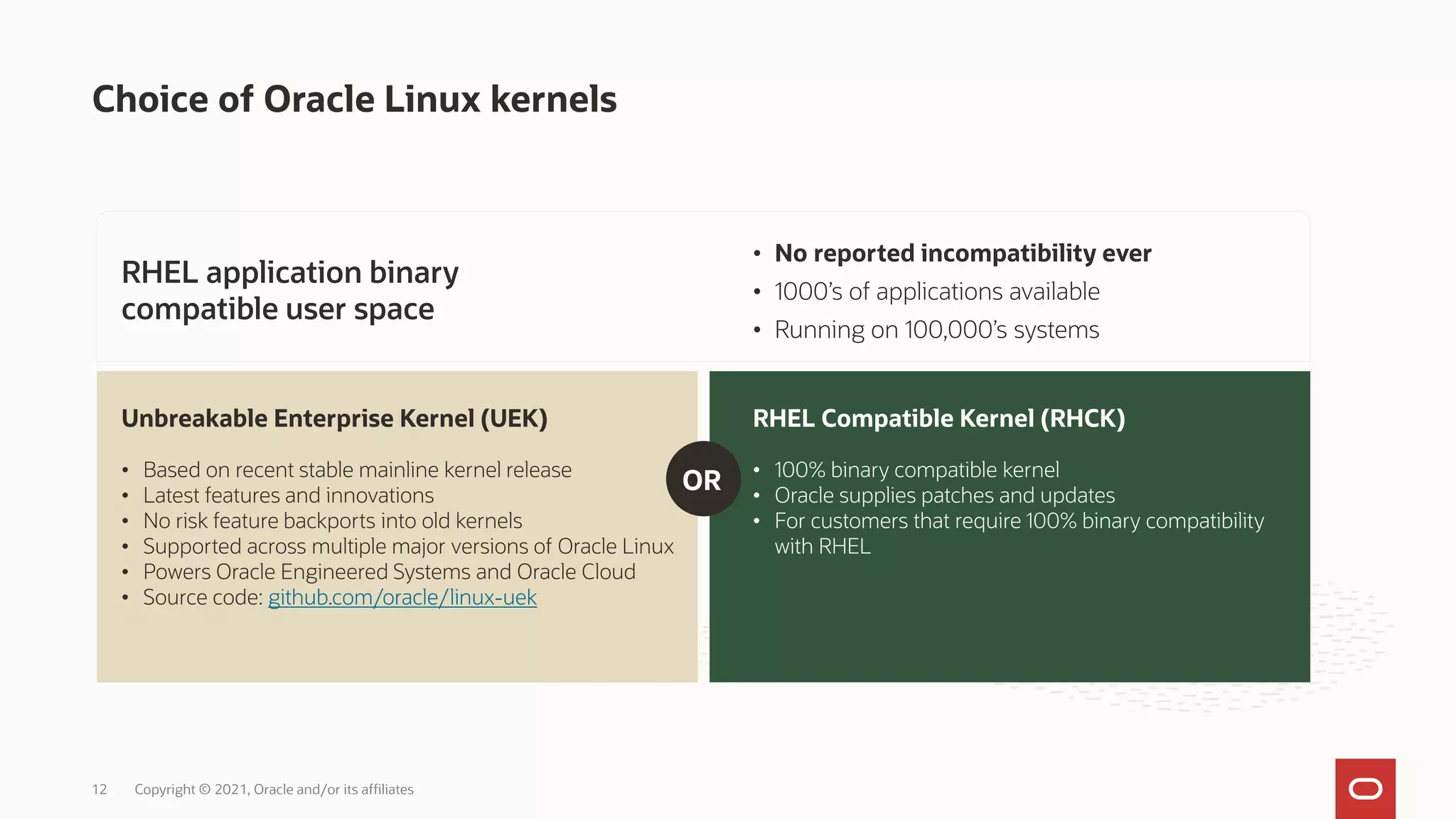 Choice of Oracle Linux kernels
Copyright © 2021, Oracle and/or its affiliates
12
RHEL Compatible Kernel (RHCK)
• 100% binary compatible kernel
• Oracle supplies patches and updates
• For customers that require 100% binary compatibility
with RHEL
RHEL application binary
compatible user space
• No reported incompatibility ever
• 1000’s of applications available
• Running on 100,000’s systems
OR
Unbreakable Enterprise Kernel (UEK)
• Based on recent stable mainline kernel release
• Latest features and innovations
• No risk feature backports into old kernels
• Supported across multiple major versions of Oracle Linux
• Powers Oracle Engineered Systems and Oracle Cloud
• Source code: github.com/oracle/linux-uek
 