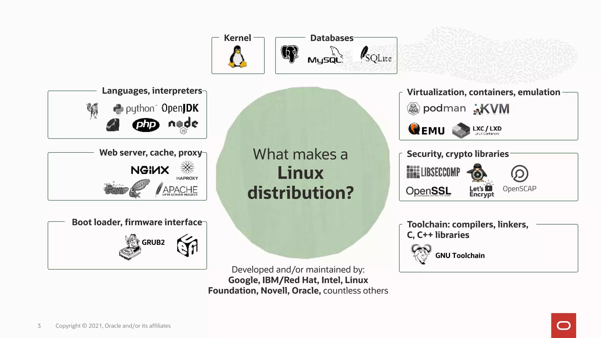 Copyright © 2021, Oracle and/or its affiliates
3
What makes a
Linux
distribution?
GRUB2
GNU Toolchain
Developed and/or maintained by:
Google, IBM/Red Hat, Intel, Linux
Foundation, Novell, Oracle, countless others
Languages, interpreters Virtualization, containers, emulation
Web server, cache, proxy Security, crypto libraries
Boot loader, firmware interface Toolchain: compilers, linkers,
C, C++ libraries
Databases
Kernel
 