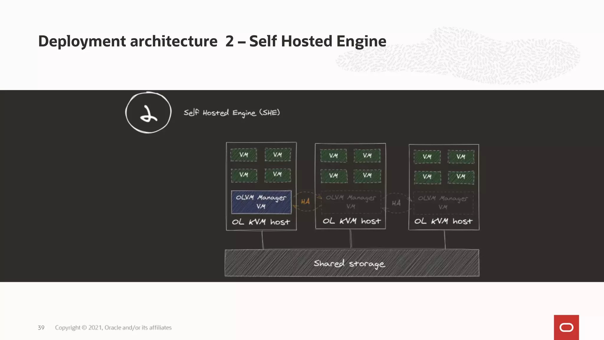 Deployment architecture 2 – Self Hosted Engine
39
 