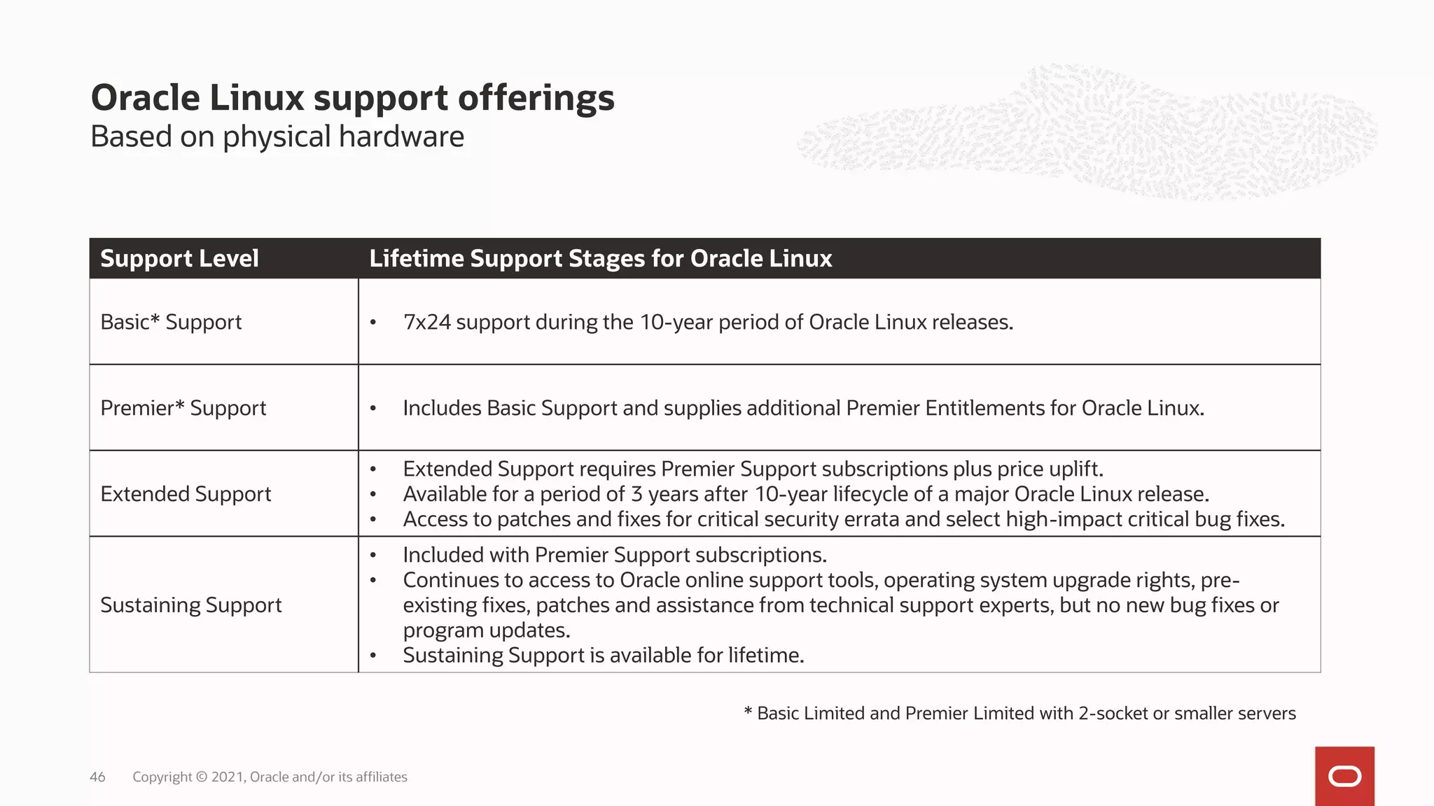 Based on physical hardware
Oracle Linux support offerings
46
Support Level Lifetime Support Stages for Oracle Linux
Basic* Support • 7x24 support during the 10-year period of Oracle Linux releases.
Premier* Support • Includes Basic Support and supplies additional Premier Entitlements for Oracle Linux.
Extended Support
• Extended Support requires Premier Support subscriptions plus price uplift.
• Available for a period of 3 years after 10-year lifecycle of a major Oracle Linux release.
• Access to patches and fixes for critical security errata and select high-impact critical bug fixes.
Sustaining Support
• Included with Premier Support subscriptions.
• Continues to access to Oracle online support tools, operating system upgrade rights, pre-
existing fixes, patches and assistance from technical support experts, but no new bug fixes or
program updates.
• Sustaining Support is available for lifetime.
* Basic Limited and Premier Limited with 2-socket or smaller servers
Copyright © 2021, Oracle and/or its affiliates
 