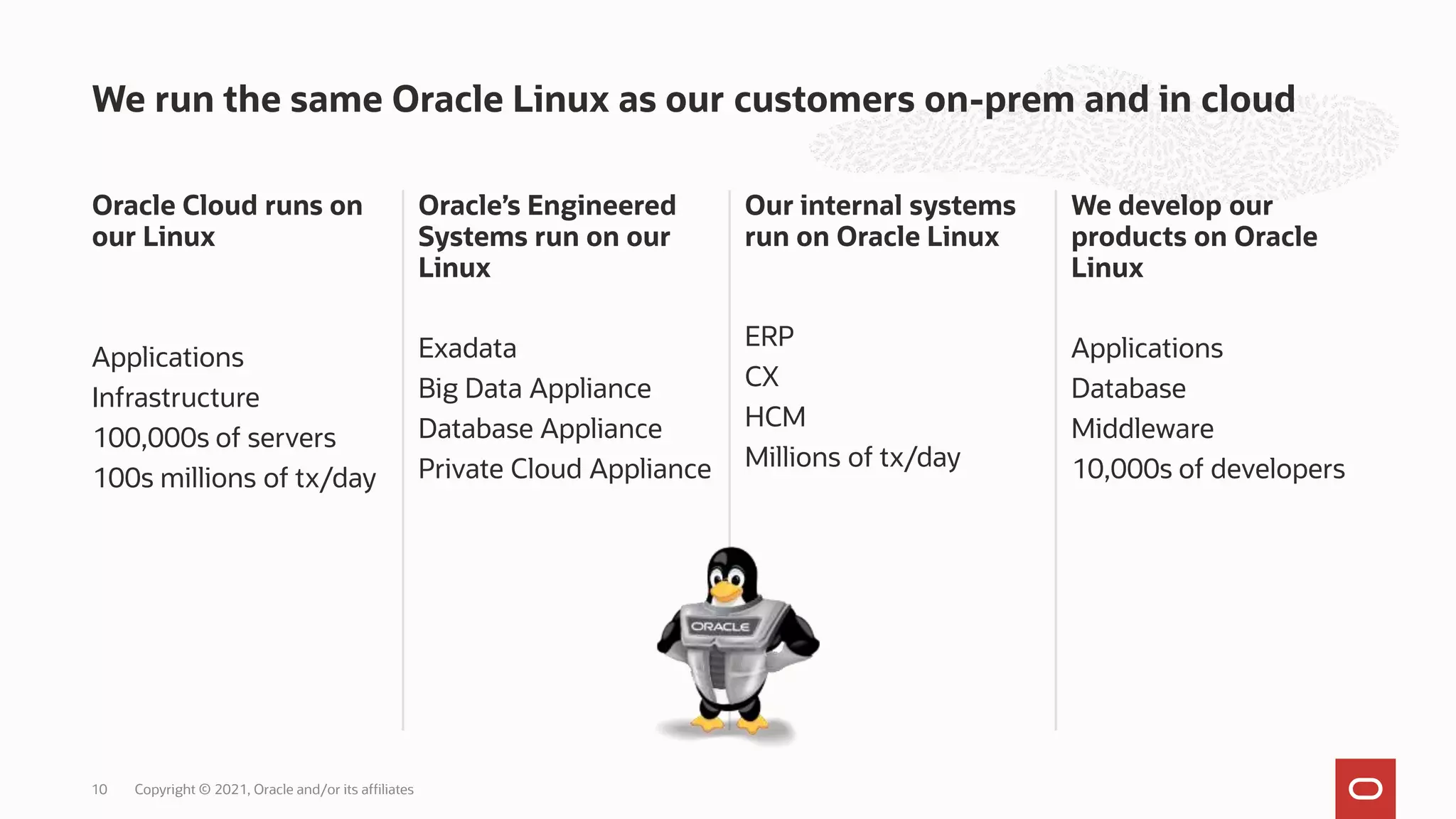 Oracle Cloud runs on
our Linux
Applications
Infrastructure
100,000s of servers
100s millions of tx/day
Oracle’s Engineered
Systems run on our
Linux
Exadata
Big Data Appliance
Database Appliance
Private Cloud Appliance
Our internal systems
run on Oracle Linux
ERP
CX
HCM
Millions of tx/day
We develop our
products on Oracle
Linux
Applications
Database
Middleware
10,000s of developers
We run the same Oracle Linux as our customers on-prem and in cloud
Copyright © 2021, Oracle and/or its affiliates
10
 