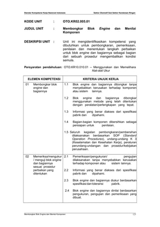 Standar Kompetensi Kerja Nasional Indonesia Sektor Otomotif Sub Sektor Kendaraan Ringan
KODE UNIT : OTO.KR02.005.01
JUDUL UNIT : Membongkar Blok Engine dan Menilai
Komponen
DESKRIPSI UNIT : Unit ini mengidentifikasikan kompetensi yang
dibutuhkan untuk pembongkaran, pemeriksaan,
penilaian dan menentukan langkah perbaikan
untuk blok engine dan bagiannya sebagai bagian
dari sebuah prosedur mengembalikan kondisi
semula.
Persyaratan pendahuluan: OTO.KR10.010.01 – Menggunakan dan Memelihara
Alat-alat Ukur
ELEMEN KOMPETENSI KRITERIA UNJUK KERJA
01 Membongkar blok
engine dan
bagiannya
1.1 Blok engine dan bagiannya dibongkar tanpa
menyebabkan kerusakan terhadap komponen
atau sistem lainnya.
1.2 Blok engine dan bagiannya dibongkar
menggunakan metode yang telah ditentukan
dengan peralatan/perlengkapan yang tepat.
1.3 Informasi yang benar diakses dari spesifikasi
pabrik dan dipahami.
1.4 Bagian-bagian komponen dibersihkan sebagai
persiapan untuk penilaian.
1.5 Seluruh kegiatan pembongkaran/pembersihan
dilaksanakan berdasarkan SOP (Standard
Operation Procedures), undang-undang K 3
(Keselamatan dan Kesehatan Kerja), peraturan
perundang-undangan dan prosedur/kebijakan
perusahaan.
02 Memeriksa/mengukur
/ menguji blok engine
dan bagiannya
sesuai prosedur
perbaikan yang
ditentukan
2.1 Pemeriksaan/pengukuran/ pengujian
dilaksanakan tanpa menyebabkan kerusakan
terhadap komponen atau sistem lainnya.
2.2 Informasi yang benar diakses dari spesifikasi
pabrik dan dipahami.
2.3 Blok engine dan bagiannya diukur berdasarkan
spesifikasidan toleransi pabrik.
2.4 Blok engine dan bagiannya dinilai berdasarkan
pengukuran, pengujian dan pemeriksaan yang
dibuat.
Membongkar Blok Engine dan Menilai Komponen 123
 