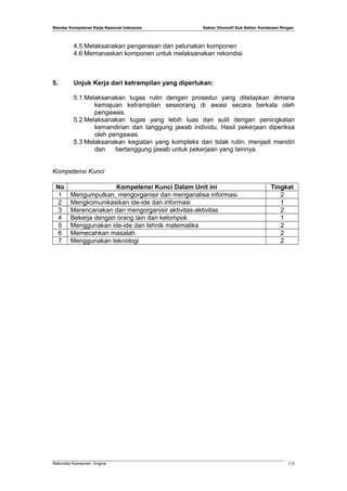 Standar Kompetensi Kerja Nasional Indonesia Sektor Otomotif Sub Sektor Kendaraan Ringan
4.5 Melaksanakan pengerasan dan pelunakan komponen
4.6 Memanaskan komponen untuk melaksanakan rekondisi
5. Unjuk Kerja dari ketrampilan yang diperlukan:
5.1 Melaksanakan tugas rutin dengan prosedur yang ditetapkan dimana
kemajuan ketrampilan seseorang di awasi secara berkala oleh
pengawas.
5.2 Melaksanakan tugas yang lebih luas dan sulit dengan peningkatan
kemandirian dan tanggung jawab individu. Hasil pekerjaan diperiksa
oleh pengawas.
5.3 Melaksanakan kegiatan yang kompleks dan tidak rutin; menjadi mandiri
dan bertanggung jawab untuk pekerjaan yang lainnya.
Kompetensi Kunci
No Kompetensi Kunci Dalam Unit ini Tingkat
1 Mengumpulkan, mengorganisir dan menganalisa informasi 2
2 Mengkomunikasikan ide-ide dan informasi 1
3 Merencanakan dan mengorganisir aktivitas-aktivitas 2
4 Bekerja dengan orang lain dan kelompok 1
5 Menggunakan ide-ide dan tehnik matematika 2
6 Memecahkan masalah 2
7 Menggunakan teknologi 2
Rekondisi Komponen Engine 133
 
