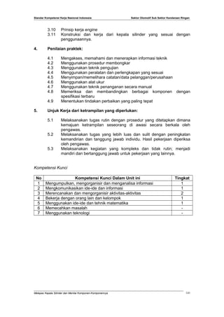 Standar Kompetensi Kerja Nasional Indonesia Sektor Otomotif Sub Sektor Kendaraan Ringan
3.10 Prinsip kerja engine
3.11 Konstruksi dan kerja dari kepala silinder yang sesuai dengan
penggunaannya.
4. Penilaian praktek:
4.1 Mengakses, memahami dan menerapkan informasi teknik
4.2 Menggunakan prosedur membongkar
4.3 Menggunakan teknik pengujian
4.4 Menggunakan peralatan dan perlengkapan yang sesuai
4.5 Menyimpan/memelihara catatan/data pelanggan/perusahaan
4.6 Menggunakan alat ukur
4.7 Menggunakan teknik penanganan secara manual
4.8 Memeriksa dan membandingkan berbagai komponen dengan
spesifikasi terbaru
4.9 Menentukan tindakan perbaikan yang paling tepat
5. Unjuk Kerja dari ketrampilan yang diperlukan:
5.1 Melaksanakan tugas rutin dengan prosedur yang ditetapkan dimana
kemajuan ketrampilan seseorang di awasi secara berkala oleh
pengawas.
5.2 Melaksanakan tugas yang lebih luas dan sulit dengan peningkatan
kemandirian dan tanggung jawab individu. Hasil pekerjaan diperiksa
oleh pengawas.
5.3 Melaksanakan kegiatan yang kompleks dan tidak rutin; menjadi
mandiri dan bertanggung jawab untuk pekerjaan yang lainnya.
Kompetensi Kunci
No Kompetensi Kunci Dalam Unit ini Tingkat
1 Mengumpulkan, mengorganisir dan menganalisa informasi 1
2 Mengkomunikasikan ide-ide dan informasi 1
3 Merencanakan dan mengorganisir aktivitas-aktivitas 2
4 Bekerja dengan orang lain dan kelompok 1
5 Menggunakan ide-ide dan tehnik matematika 1
6 Memecahkan masalah -
7 Menggunakan teknologi -
Melepas Kepala Silinder dan Menilai Komponen-Komponennya 141
 