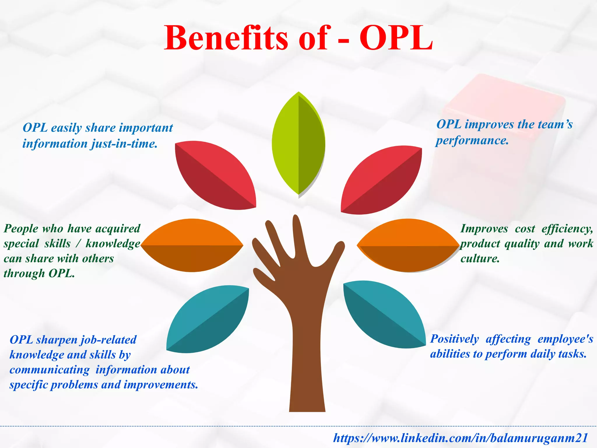 OPL sharpen job-related
knowledge and skills by
communicating information about
specific problems and improvements.
People who have acquired
special skills / knowledge
can share with others
through OPL.
OPL easily share important
information just-in-time.
OPL improves the team’s
performance.
Improves cost efficiency,
product quality and work
culture.
Positively affecting employee's
abilities to perform daily tasks.
Benefits of - OPL
https://www.linkedin.com/in/balamuruganm21
 