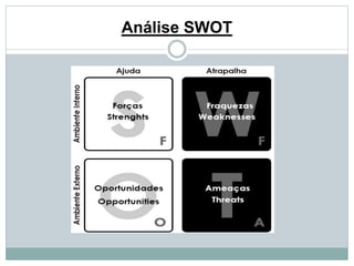 Análise SWOT 
 