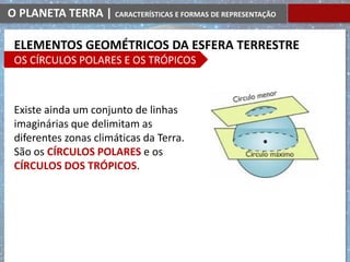 O PLANETA TERRA | CARACTERÍSTICAS E FORMAS DE REPRESENTAÇÃO
Existe ainda um conjunto de linhas
imaginárias que delimitam as
diferentes zonas climáticas da Terra.
São os CÍRCULOS POLARES e os
CÍRCULOS DOS TRÓPICOS.
ELEMENTOS GEOMÉTRICOS DA ESFERA TERRESTRE
OS CÍRCULOS POLARES E OS TRÓPICOS
 