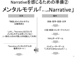 Narrativeを感じるための準備②

メンタルモデル「

ゲームの

日本

海外

「物語」のメンタルモデル
は獲得済み

宗教・哲学・思想・文学

しかし、「Narrative」などという
メンタルモデルは持っていない
(一部の人のみが...