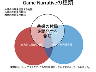 ゲームのNarrativeとは？（俺理論）

ゲームのNarrativeとは
プレイヤーの主体的な行動や思考で
共感を誘発する物語体験

64

 