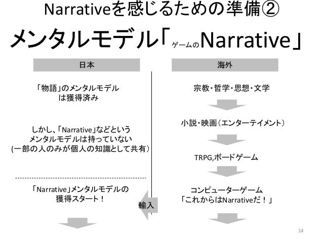 ゲーム技術の研究所 テーマ Narrative ナラティブ
