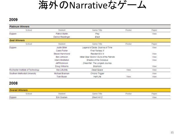 ゲーム技術の研究所 テーマ Narrative ナラティブ ゲーム技術の研究所 テーマ Narrative ナラティブ
