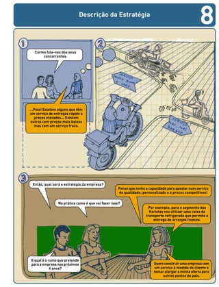Descrição da Estratégia
...Pois! Existem alguns que têm
um serviço de entregas rápido a
preços elevados... Existem
outros com preços mais baixos
mas com um serviço fraco.
Penso que tenho a capacidade para apostar num serviço
de qualidade, personalizado e a preços competitivos!
Carmo fale-nos dos seus
concorrentes.
Então, qual será a estratégia da empresa?
Na prática como é que vai fazer isso?
Por exemplo, para o segmento das
floristas vou utilizar uma caixa de
transporte refrigerada que permita a
entrega de arranjos frescos.
E qual é o rumo que pretende
para a empresa nos próximos
4 anos?
Quero construir uma empresa com
um serviço à medida do cliente e
tentar alargar a minha oferta para
outros pontos do país.
8
 