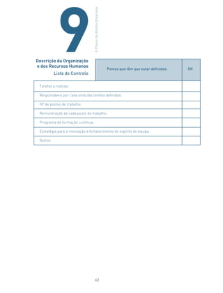 Pontos que têm que estar definidos: OK
Tarefas a realizar.
Responsáveis por cada uma das tarefas definidas.
Nº de postos de trabalho.
Remuneração de cada posto de trabalho.
Programa de formação contínua.
Estratégia para a motivação e fortalecimento do espírito de equipa.
Outros
Descrição da Organização
e dos Recursos Humanos
Lista de Controlo
OPlanodaMinhaEmpresa
9
62
 