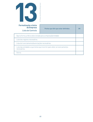 13 Pontos que têm que estar definidos: OK
Qual a forma jurídica seleccionada para a empresa/actividade.
Lista dos registos necessários.
Lista de licenciamentos/autorizações necessárias.
Lista das entidades a que temos que recorrer para obter os licenciamentos
necessários.
Outros
Formalização e Início
da Empresa
Lista de Controlo
OPlanodaMinhaEmpresa
89
 
