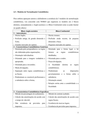 4.3 - Modelos de Normalização Contabilística
Pese embora apareçam autores a defenderem a existência de 3 modelos de normalização
contabilística, vou concordar com NOBES que organizou os modelos em 2 blocos
distintos, nomeadamente o Anglo-saxónico e o Bloco Continental como se pode ilustrar
no quadro abaixo:
Bloco Anglo-saxónico Bloco Continental
1 – Antecedentes
- Direito Inglês;
- Profissão antiga, de grande dimensão e
Forte;
- Grandes mercados de capitais.
- Direito romano;
- Profissão ainda recente, de pequena
dimensão e fraca;
- Pequenos mercados de capitais.
2 – Características Contabilísticas Genéricas
- Dominada pela jurisprudência e as regras
são elaboradas pelas organizações;
- Orientação individualista
- Orientada para a imagem verdadeira e
apropriada;
- Orientada para o investidor;
- Muita divulgação;
- Separação entre regras contabilísticas e
as fiscais;
- Predominam os standards profissionais e
a substância sobre a forma;
- Orientada para a forma legal, a lei
fornece as regras contabilísticas
detalhadas;
- Orientada para o credor;
- Pouca divulgação;
- A fiscalidade domina as regras
contabilísticas;
- Predominam as disposições
governamentais e a forma sobre a
substância;
- Orientação estatal;
- Relação estrita entre a contabilidade e a
fiscalidade.
3 – Características Contabilísticas Específicas
- Método de percentagem de acabamento;
- Cálculo das amortizações de acordo com
o tempo de vida útil;
- Não existência de provisões para
impostos;
- Método do contrato acabado;
- Calculo das amortizações de acordo com
regras fiscais;
- Existência de reservas legais;
- Existência de provisões para impostos;
5
 