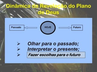 Dinâmica da Revelação do Plano
de Deus
Fazer escolhas para o futuro
 