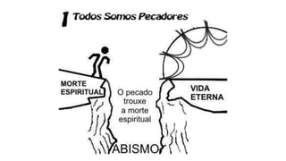 O plano de salvação de Deus
