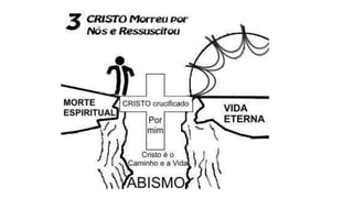 O plano de salvação de Deus