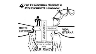 O plano de salvação de Deus