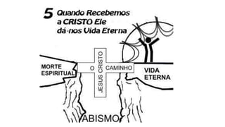 O plano de salvação de Deus