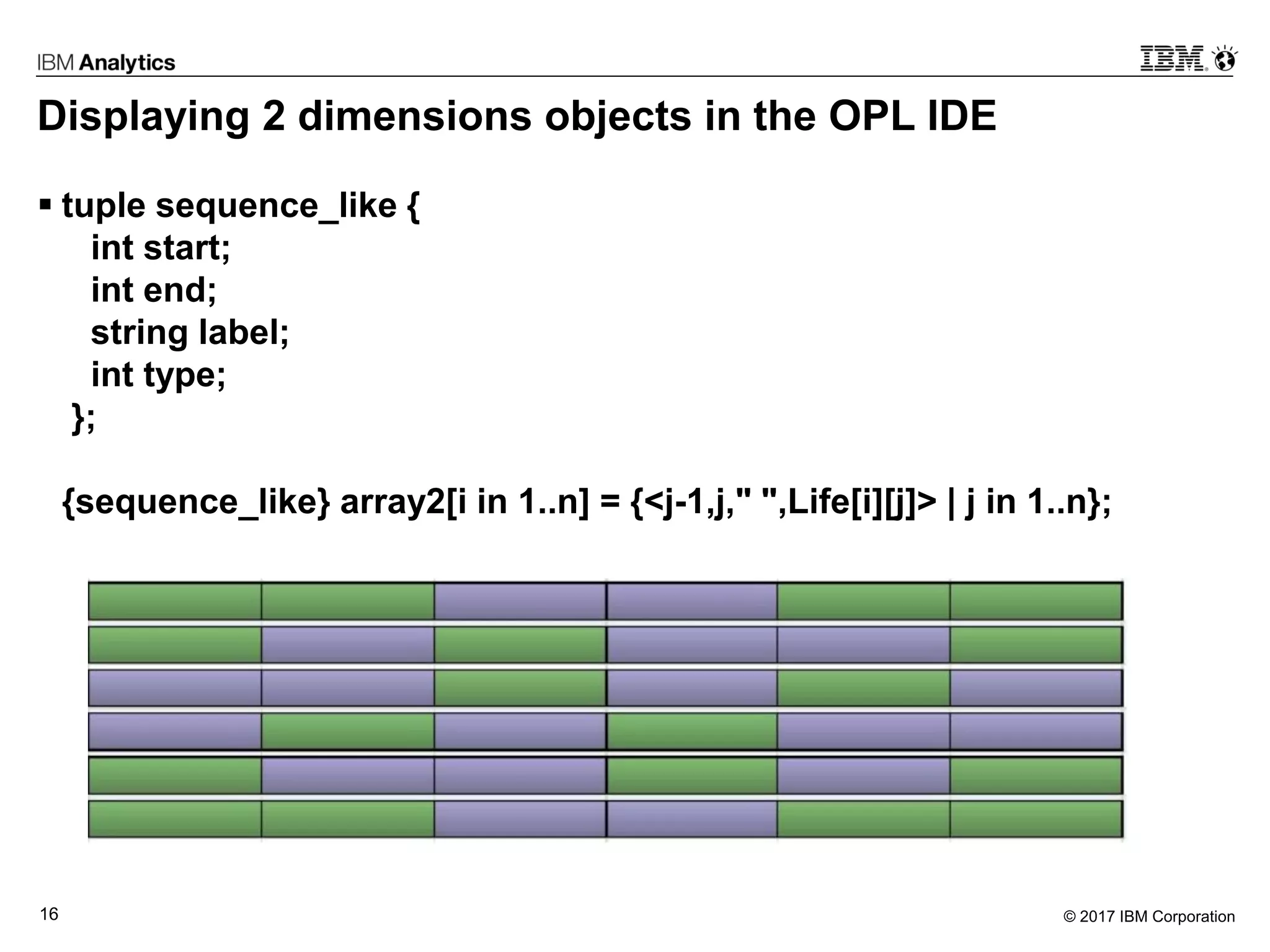 © 2017 IBM Corporation16
Displaying 2 dimensions objects in the OPL IDE
 tuple sequence_like {
int start;
int end;
string label;
int type;
};
{sequence_like} array2[i in 1..n] = {<j-1,j," ",Life[i][j]> | j in 1..n};
 