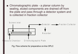 ■ Chromatographic plate - a planar column by
sealing, eluted components are drained off from
the plate and pass through a detector system and
is collected in fraction collector
3
D e t e c t o r
C h r o m a t o g r a p h i c P la t e
P r e s s u r e C h a m b e r
S o lv e n t i n le t
R e c o r d e r
F r a c t io n C o l le c t o r
Fig. Flow scheme for preparative on-line OPLC
 