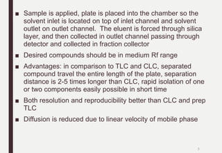Over Pressure Layer Chromatography.pptx