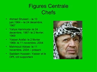 Figures Centrale Chefs Ahmad Shukeiri – le 10 juin,1964 – le 24 decembre, 1967 Yahya Hammuda- le 24 decembre, 1967- le 2 fevrier, 1969 Yasser Arafat- le 2 février 1969- le 11 novembre, 2004 Mahmoud Abbas- le 11 novembre, 2004 – présent Saddam Hussein- Yasser et le OPL ont supportent  