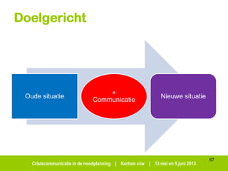 Crisiscommunicatie in de noodplanning | Kortom vzw | 13 mei en 5 juni 2013
Doelgericht
Oude situatie
+
Communicatie
Nieuwe situatie
67
 