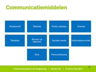 Crisiscommunicatie in de noodplanning | Kortom vzw | 13 mei en 5 juni 2013
Communicatiemiddelen
Persbericht Website Public address Sirenes
Teletekst
Banner op
televisie
Sociale media Informatienummer
Sms Persconferentie
75
 