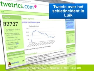 Crisiscommunicatie in de noodplanning | Kortom vzw | 13 mei en 5 juni 2013
Tweets over het
schietincident in
Luik
 