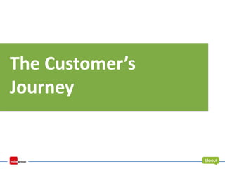 The Customer’s
Journey
 