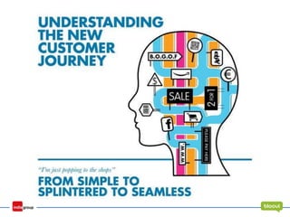 “Multi-screen world”
“Showrooming”
“ROPO”
“Responsive design”
“Mobile first”
 