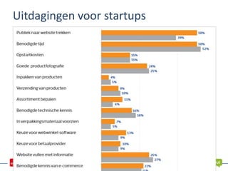 Uitdagingen voor startups
 