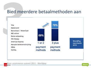 Bied meerdere betaalmethoden aan
Bron: ecommerce summit 2011 - Worldpay
 