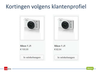 Kortingen volgens klantenprofiel
 