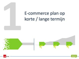 E-commerce plan op
korte / lange termijn
 