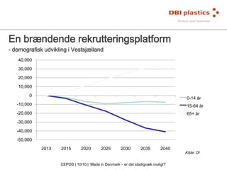 En brændende rekrutteringsplatform
- demografisk udvikling i Vestsjælland
40,000

30,000
20,000
10,000
0

0-14 år

-10,000...
