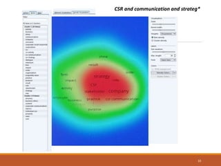 10
CSR and communication and strateg*
 