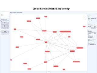 CSR and communication and strateg*
 