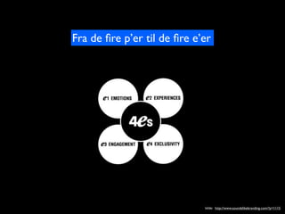 Fra de ?re per til de ?re eer




                             kilde: http://www.soundslikebranding.com/?p=1115
 