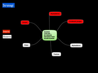 Strategi




Internt

Eksternt
 