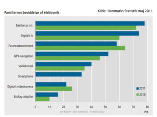 Kilde: Danmarks Statistik maj 2011




Jan Brauer - CFU Aabenraa - Februar 2012
 