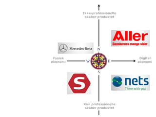 Ikke-professionelle
           skaber produktet




 Fysisk                          Digital
økonomi                         økonomi




          Kun professionelle
           skaber produktet
 