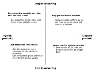 Høj-involvering




                                                              ?
   Potentiale for samtale men den
   skal sættes i scene                           Højt potentiale for samtale

   -       Gør produkter digitale eller skab     -   Vælg den rette platform og tal
           broer til den digitale verden             det rette sprog og så går det
                                                     næsten af sig selv.




 Fysisk                                                                          Digitalt
produkt                                                                          produkt

       Lavt potentiale for samtale               Potentiale for hjulpet samtale
                                                 - Skub til folk, så de taler om
       -    Gør dine produkter mere                dine produkter når de bruger
            interessante eller skab nye            dem
            produkter
       -    Gør produkter digitale eller skab
            broer til den digitale verden




                                     Lav-involvering
 